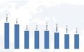 万宝盛华集团发布2023年Q1雇佣前景调查报告：华中地区的雇佣预期积极乐观
