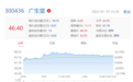 转阴优于辉瑞Paxlovid？广生堂一纸公告，股价飙涨11%