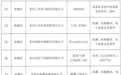 相城区5家企业上榜出口名牌企业名单！