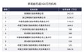 上年银行业涉反洗钱处罚盘点：近800笔罚3.7亿