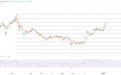 ATFX港股：国际金价冲高助力，有色金属板块强劲领涨