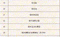 湖光园景免费游 扬城新春邀您来