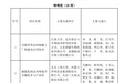 科研实力认证，华熙生物荣获全国商业科技进步特等奖