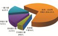 全年处分59.2万人！包括53名省部级干部