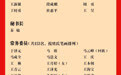 政协重庆市第六届委员会主席、副主席、秘书长、常务委员名单