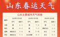 明起！山东冷空气上场，大风降温！春运天气来了