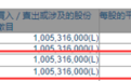 “输血”救公司！黄光裕再度减持国美零售，持股已降至10.79%…
