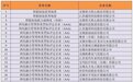 再添6家省智能工厂！“智改数转”助推锡山制造业高质量发展