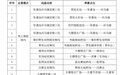 13条旅游定制公交线路来喽 春节假期游遍西安