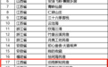 全国甲级、乙级旅游民宿名单出炉 江西这些民宿上榜