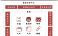 数字经济基石！数据安全产业规模未来超1500亿 产业链上市公司一览
