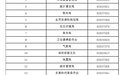合肥最新公布：服务窗口电话汇总！