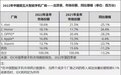 IDC最新数据报告公布：苹果不是第一 vivo、荣耀上榜