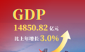 GDP达14850.82亿元，2022年无锡市经济运行情况公布