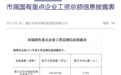 重庆5家市属重点国企2021年度工资：人均年薪7.73万元至14.15万元