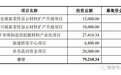 太仓展新股份IPO被终止：曾拟募资6亿元 业务高度依赖供应商3M