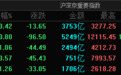 A股三大指数集体收跌：创业板指跌1.26% 光伏等赛道股展开反弹