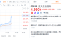 马云出手，正大企业国际午后涨幅扩大至250%