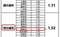 城市公园评估报告出炉 西安位列特大城市第7