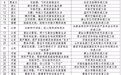 甘肃三家非遗工坊上榜国家级名单 “老手艺”实力出圈