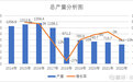 九大研判 洞察2023年白酒发展走向 | 酒业趋势前瞻