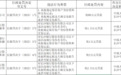 银行财眼｜违反反洗钱管理规定 长沙银行被罚80万元