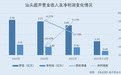 汕头超声：核心技术人员来回“辗转”老东家 核心技术专利权属现疑云