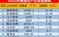 河南省首次公开披露16家豫酒生产企业销售成绩单