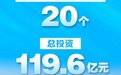 总投资119.6亿元！连云港20个投资项目涉及基础设施和民生多领域