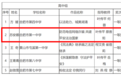 合肥一中瑶海校区苏安娜老师荣获安徽省中小学法治教学微视频一等奖