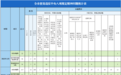 2023年1月，3人受到党纪政务处分，一批典型案例被通报