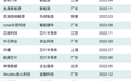 “独角兽”+1！常州企业厚生新能源跻身中国新晋独角兽企业