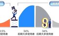 做好这四件事 白酒新品动销率提升立竿见影！