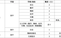 福利多多！湖北央企、高校、中学等单位招聘信息来啦