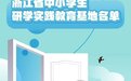 新一批省级名单公布，宁波这些地方入选！特别适合带娃去