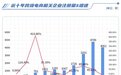 跨境电商迎来新政策支持，山东受影响大吗？