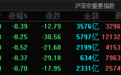 A股三大指数集体收跌：创业板指跌0.7%，ChatGPT概念股再度爆发