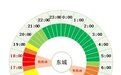 北京发布今年首个交通预警 明天为开学日早晚高峰将严重拥堵
