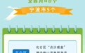 宁波市5个案例入选！浙江省治水办公布2022 年“五水共治”助力共同富裕成果案例名单
