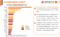 从投资体量来看 腾讯是中国最活跃的CVC投资方