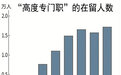 日媒：日本66％的高端外国人才来自中国 远超第二名印度的6%