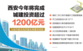 超1200亿元！西安今年将在这些城建领域发力