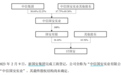 中信国安破产重整进入尾声，万亿央企重磅出手！这三家A股要笑了？