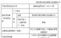 银行财眼｜员工行为管理不到位 恒丰银行淄博分行被罚款30万元