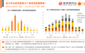 2022年腾讯投资次数下跌近八成 中国新经济创业投资分析报告公布