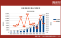 日本清酒出口中国超1亿美元，均价大涨35.55%