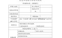 紧急人道事由领事证件申请“绿色通道”办理须知