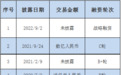 历经6轮融资，知行科技拟赴港上市？VC/PE扎堆涌入自动驾驶赛道