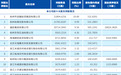 银行财眼｜杭州联合银行重启上市背后：股权多次流拍 营收依赖利息收入