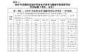 事关中考体育！芜湖最新通知
